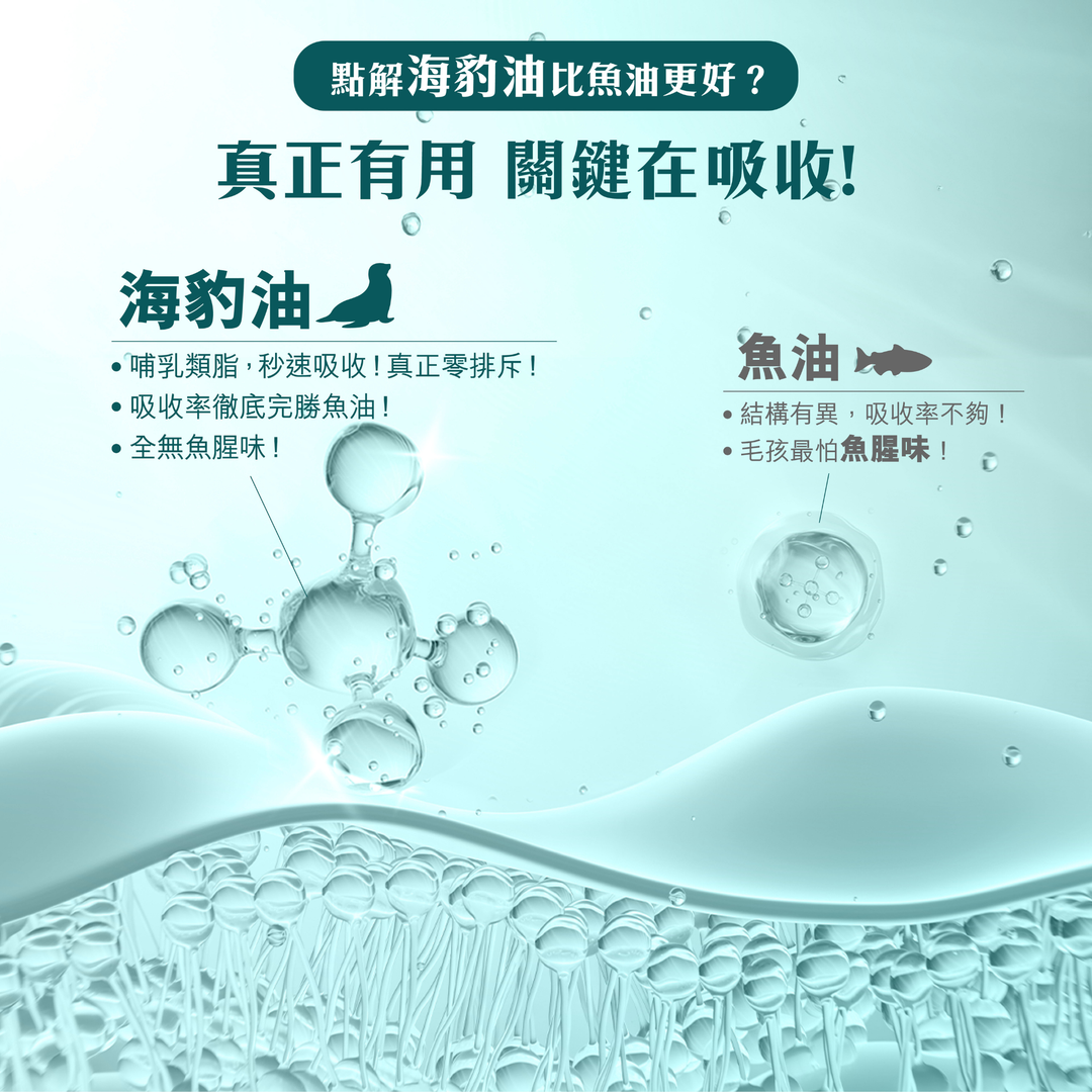 加拿大 Omega-3 海豹油